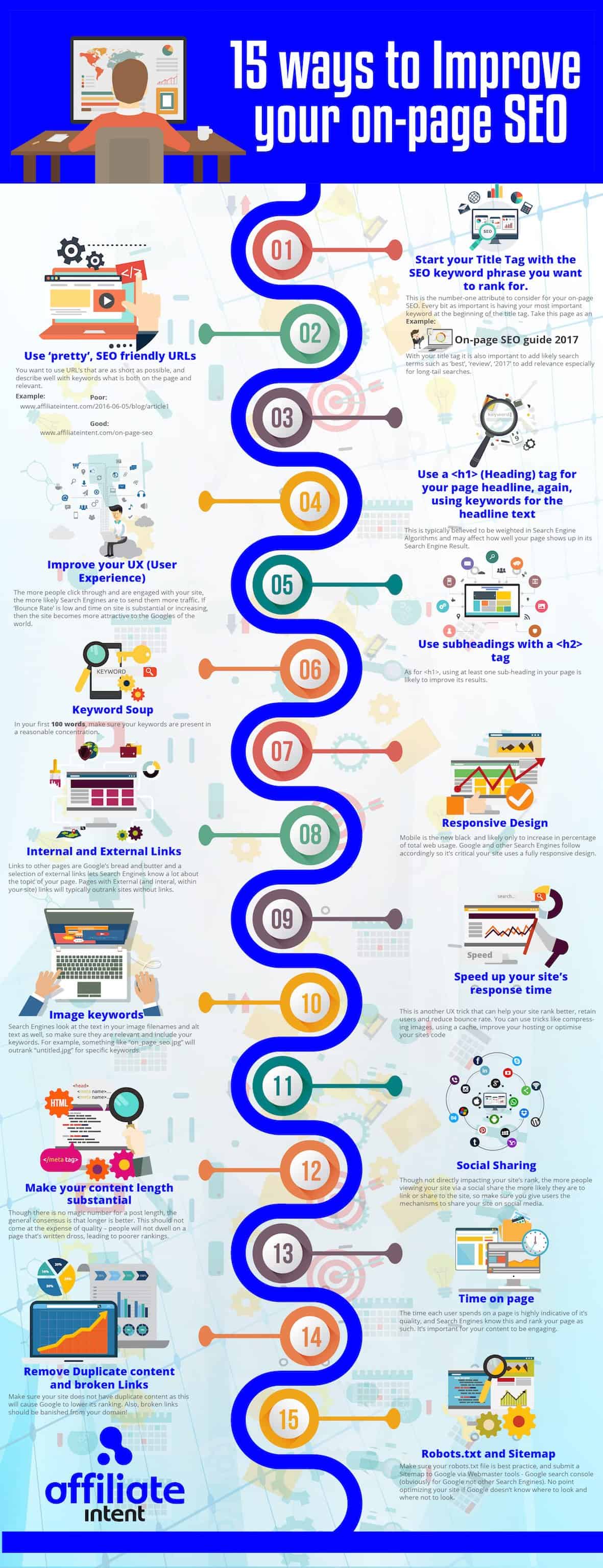 On page SEO infographic
