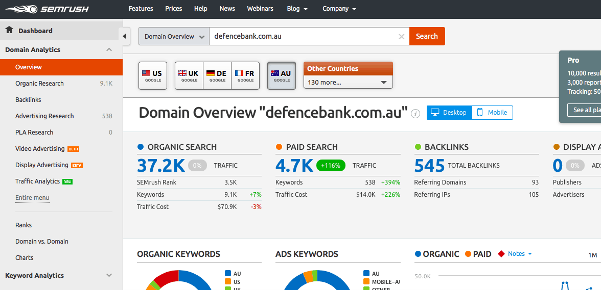 Available For Pickup Semrush Seo Software